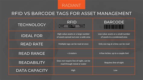 rfid tag vs card|what are rfid tags.